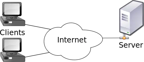 Client Server Internet