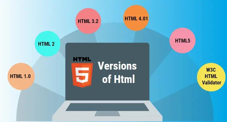 Versions-of-Html