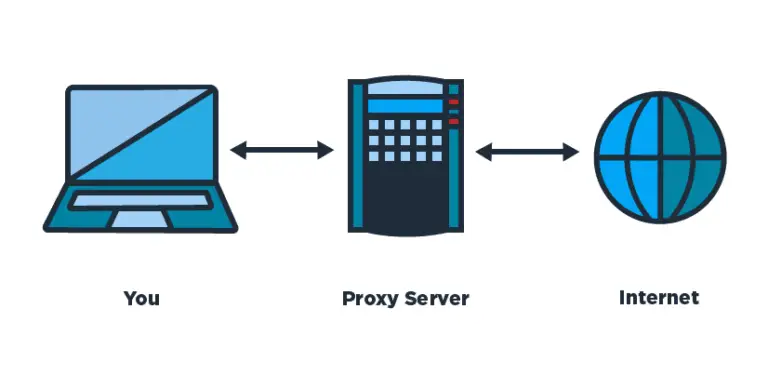 प्रॉक्सी सर्वर क्या है – Proxy Server in Hindi