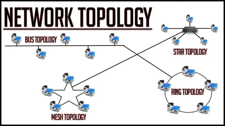 नेटवर्क टोपोलॉजी क्या है? – Network Topology in Hindi